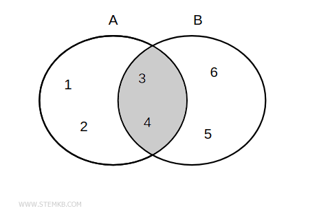 example