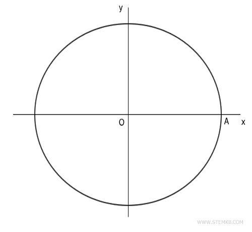 the trigonometric circle