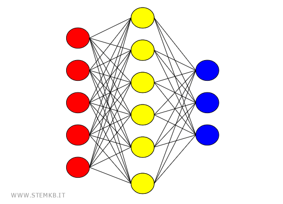 a simple neural network example