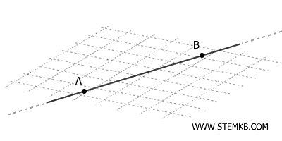examples