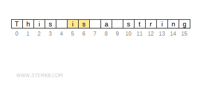 example of string