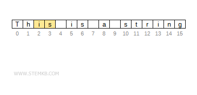 example of string