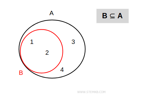 subset example