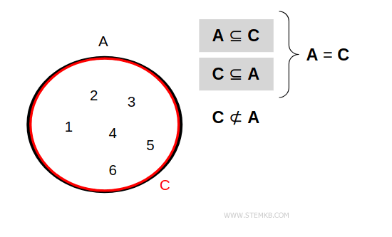 identical subsets