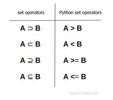 inclusion operators