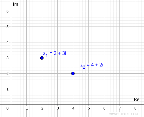two complex numbers