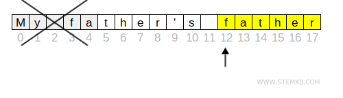 example