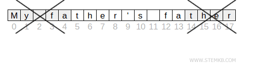 example