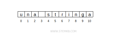example of string