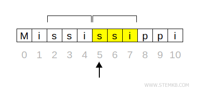 index of string