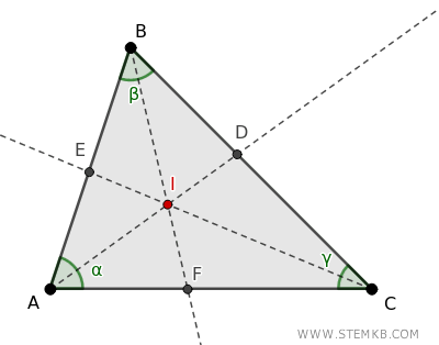the incenter