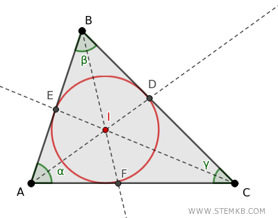 example of incenter
