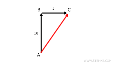 vector addition