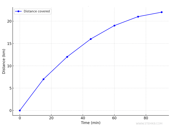 a second graph